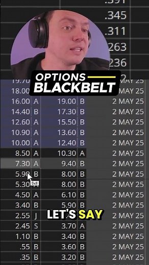 Managing Put Trades: When to Take Profits and Move On