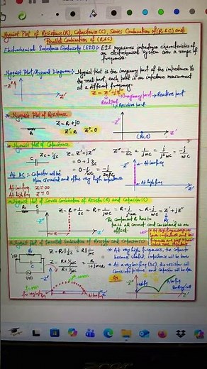 Nyquist plot of passive components (R and C) and their Combination