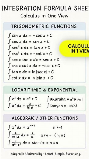 Calculus Made Easy 🔥"