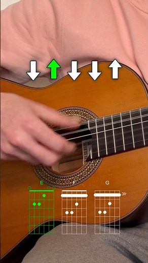 How to play Malagueña (easy beginner version) tutorial