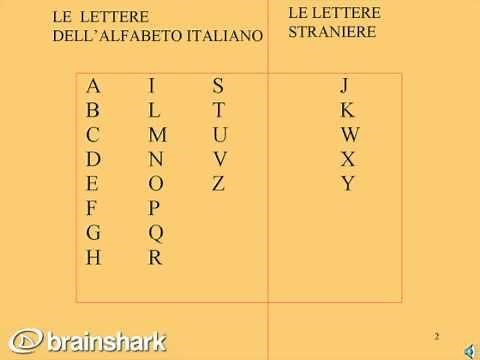 Italian for beginners 1- Italian Alphabet - Alfabeto