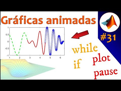 Curso Completo Matlab - Sesión #31 GRÁFICAS ANIMADAS