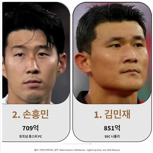 대한민국 축구선수 몸값 순위 TOP 50