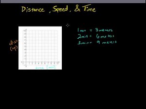 Distance, Speed, and Time Graphs (basic level)