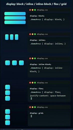 CSS Display Explained in 30 Seconds | Block vs Inline vs Flex vs Grid