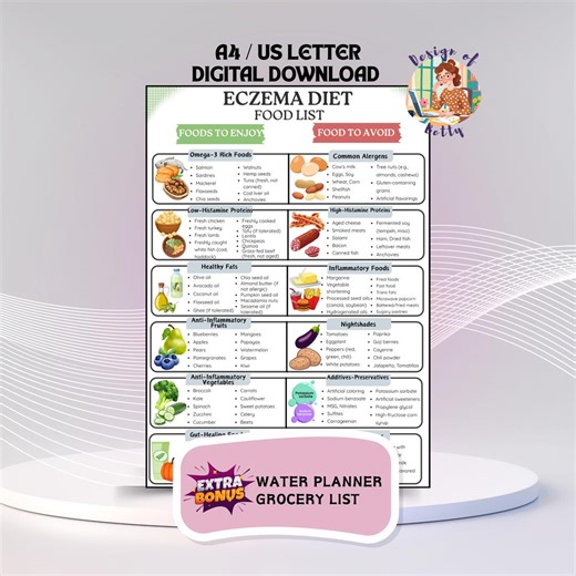 Eczema Diet List, Eczema Foods to Avoid, Grocery List, Eczema Diet Chart, Eczema Meal Plan and Avoid Food Triggers, Food List - Etsy