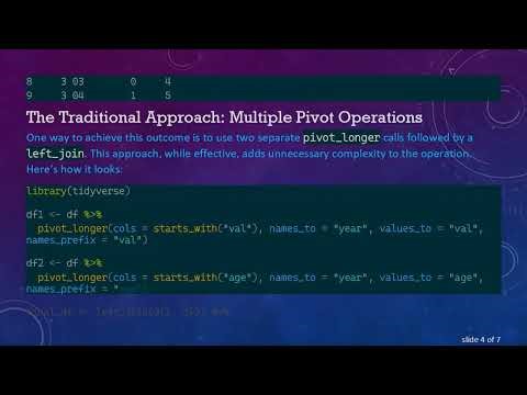 Simplifying the pivot_longer Operation in R with Tidyverse