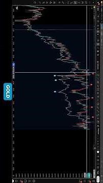Market Divergence & Convergence Explained (Gold vs. Silver)
