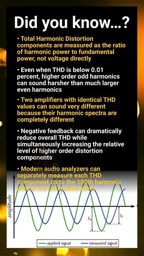 THD components: surprising truths about distortion in real audio systems