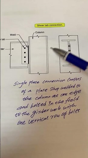 Shear Connections in Steel