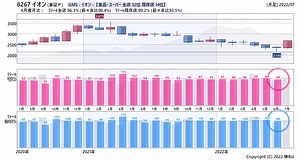【8267】イオン2月度月次 (月次Web)