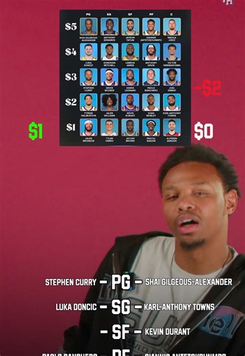 Is a 7ft Shooting Guard Unstoppable?