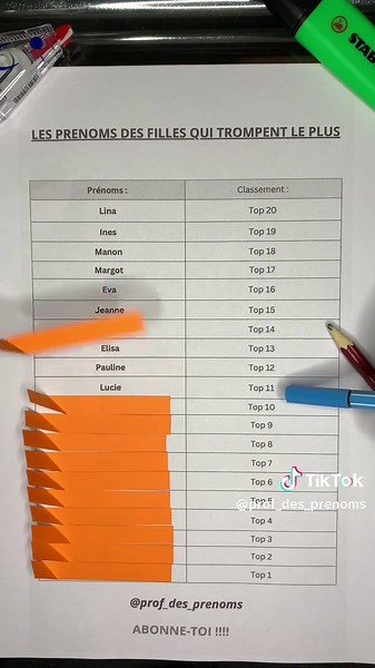 Les prénoms des filles qui trompent le plus : top 20