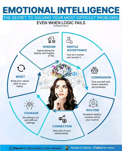 #emotionalintelligence #secret #solving #difficult #problems #logicfail #Organization #company #business #employers #jobs #work #careers | HR & IR Academy