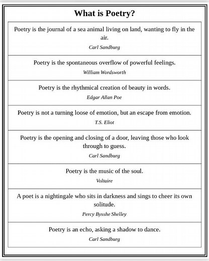 What is Poetry? | Famous Poets Define Poetry | Mam Irshad Explains