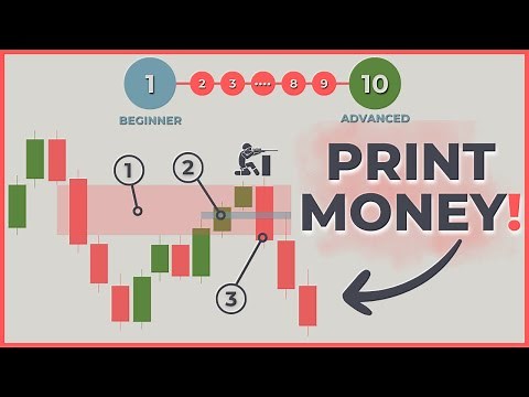 Easy ICT/SMC Trading Strategy Using IFVG [Full Course]