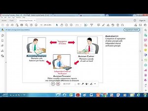 1 Fraud and Internal Control