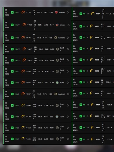 Oczywiscie spora czesc z tego zalicza sie tez do valo, ale dokladniej wszelkie porady do jednej i do drugiej gry bede nagrywal po challengu :) #valorant #gaming #valoranttips #valorantgaming #valorantclip #aimbot #headzior #jokes #podcasts #comedia #fakesituation⚠️ #truestretched #cs #counterstrike #cs2
