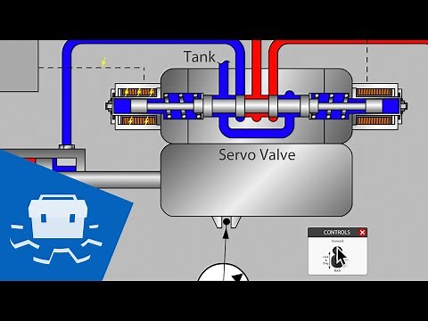 Pump Displacement Control Basics