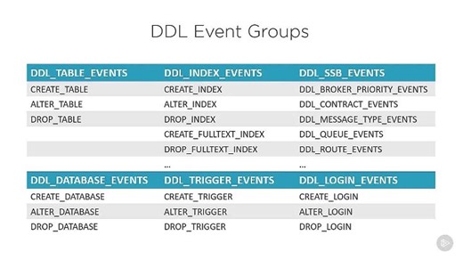 3.Protecting The Database With Ddl And Logon Triggers - 26.Examining Ddl Trigger Events And Event Groups