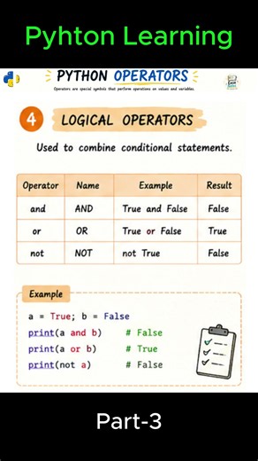 🐍 Python Operators Explained! #coding #codingforbeginners #computerscience #learnpython #programming