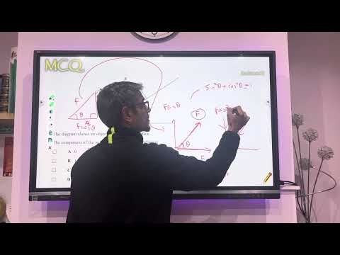 Resolving force along inclined plane