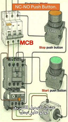 شرح مفتاح NC NO Push Buttons Explained