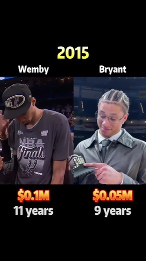 Wembanyama & Bryant: On-Court Bonds, Off-Court Earnings