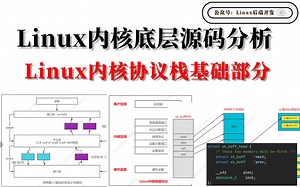 Linux内核底层源码分析：Linux内核协议栈基础部分 架构 / 结构sk_buff / 软中断架构 / Netfilter