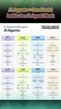 The Real Architecture of Agentic AI