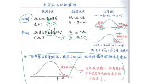 零基础心理统计学：Z/t检验单双侧，一图搞定！