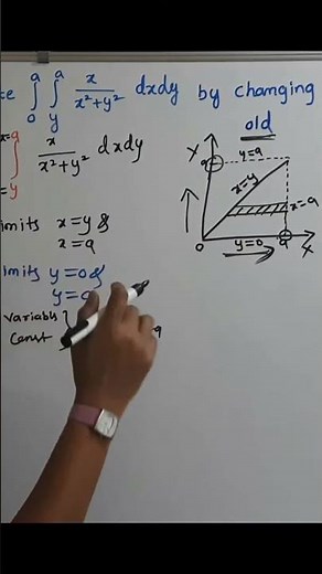 48-HOUR FINAL ALERT: Join Membership & Crack GATE 2026 with Changing the Order of Integration!