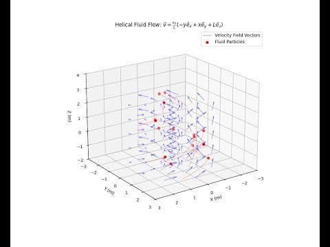 A Unified Computational Study of Flux Continuity and Vorticity