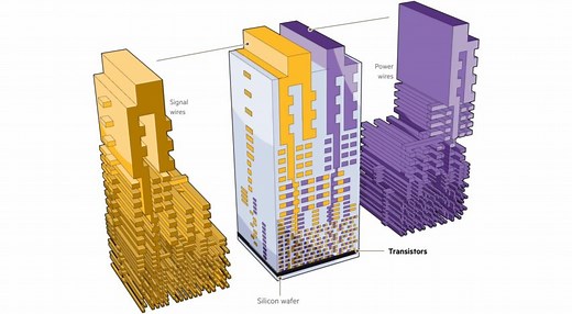 Financial Times Goes Inside the Miracle of Modern Chip Manufacturing
