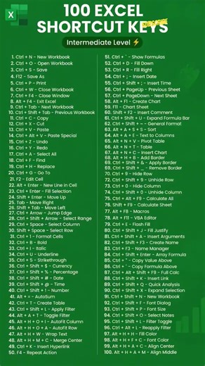 excel shortcuts keys #excel #powerpoint #computer #important #shotcut #question