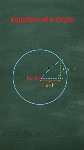 Equation of a Circle | #mathematics #maths #circle #equation