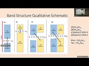 CHEM676, Spring 2022, Final Presenations