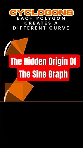 The Sine Wave Was Hiding Inside Rolling Polygons 🤯