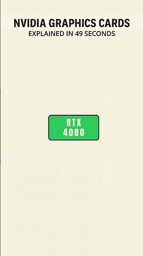 @NVIDIA Graphics Cards Explained in 50 Seconds