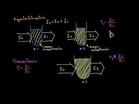 Introducción a la espectrofotometría