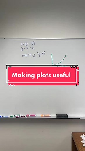 Always include a title and axis labels. #programming #matlab #plotting