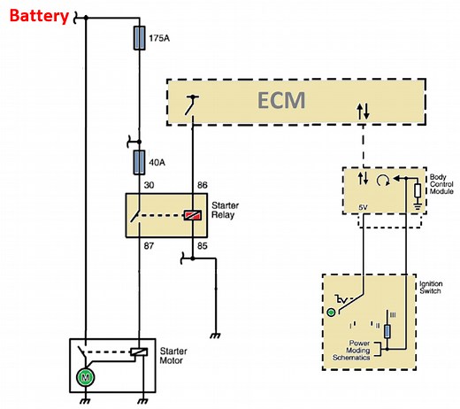 P0615 Chevrolet Code Meaning, Causes, Symptoms & Tech Notes (With Video)