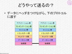 基本情報技術者試験ワンポイント講座「OSI参照モデルって何？」