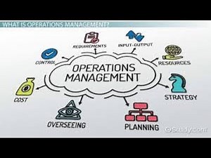 Performance objectives – quality, speed, dependability, flexibility, customisation, cost and New pro