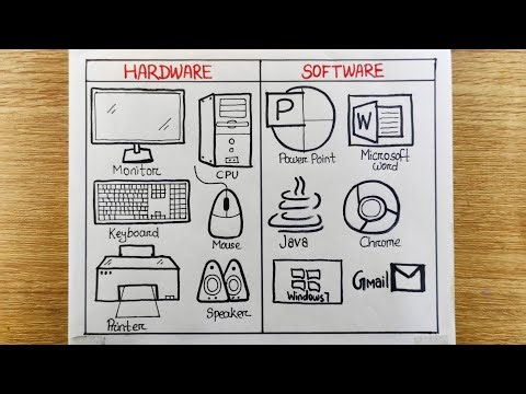 Hardware and software drawing | Easy computer hardware software drawing | Parts of computer drawing