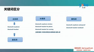 5.15撰写listing 实操】