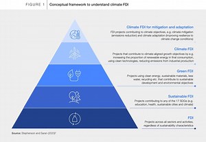 Green trade will be the focus of this year’s World Trade Organization Public Forum. Here’s everything you need to know