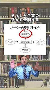 How to use Porter's Five Factor Analysis: How to interpret industry structure? #Porter #FiveFacto...