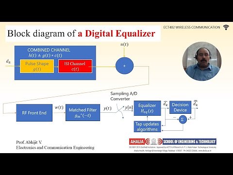 Introduction to Equalization: Zero-Forcing and Minimum Mean-Square Error Equalizers ZF & MMSE