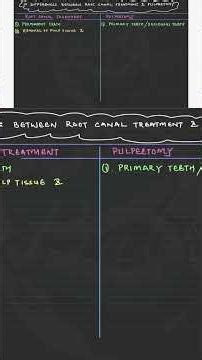 root canal treatment vs pulpectomy video 1 #atozkidsdental #pulpectomy #rootcanaltreatment